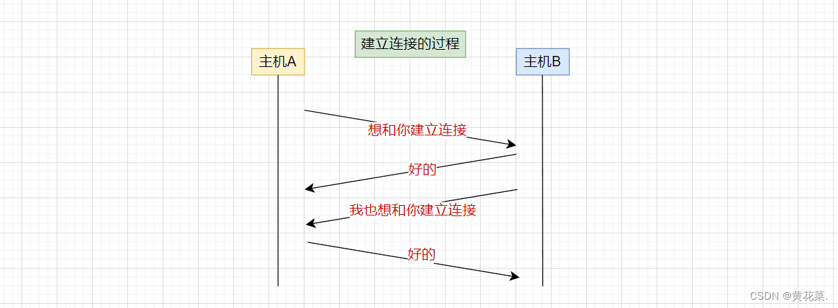 外链图片转存失败,源站可能有防盗链机制,建议将图片保存下来直接上传