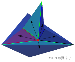 CGAL的三角形曲面网格的最短路径