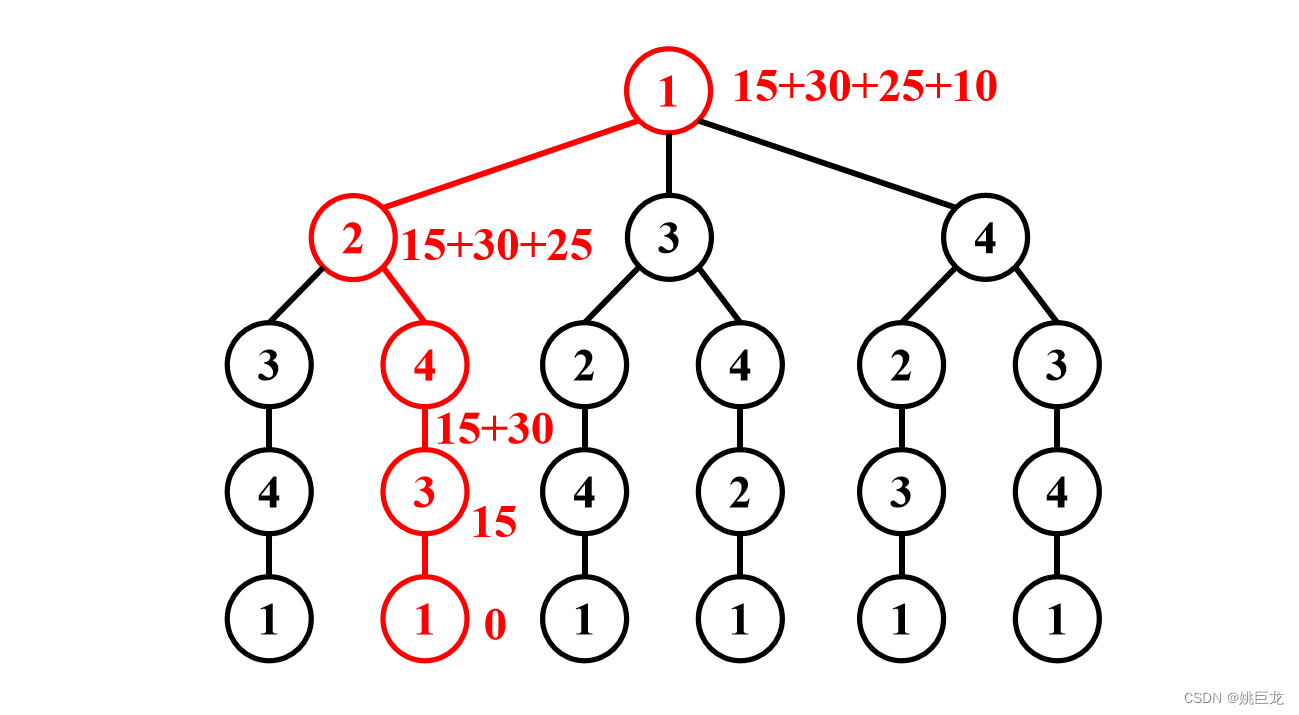 【图与网络数学模型】2.基于Python的旅行商问题求解