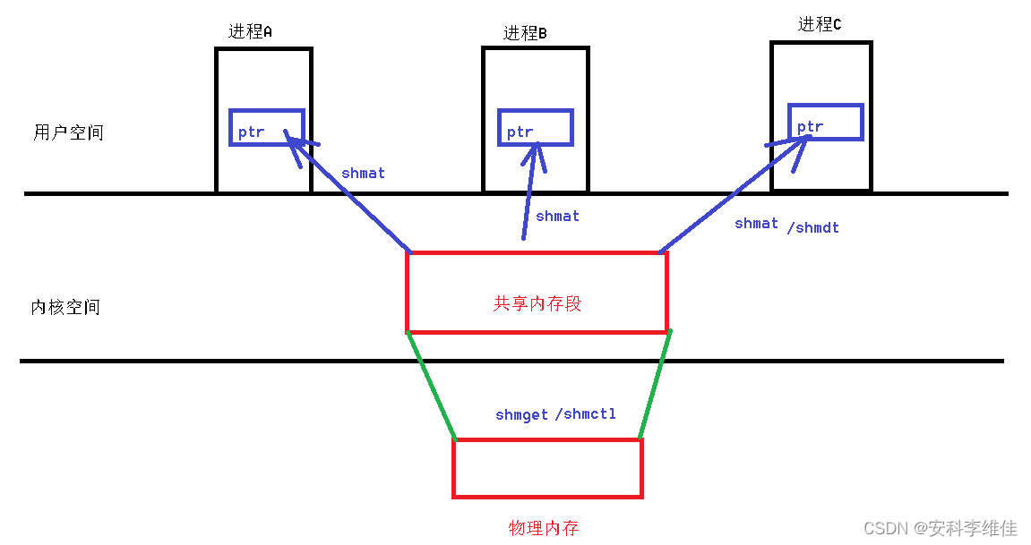 1.8io网络