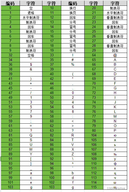 上位机编程：ASCII码精讲