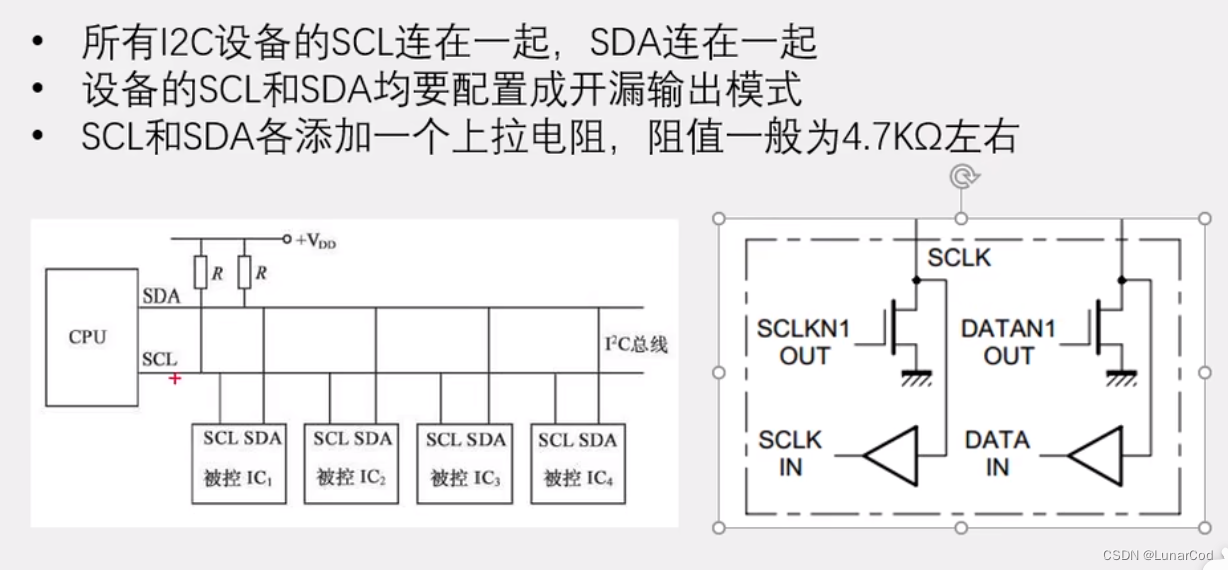 STM32快速入门（总线协议之I2C一主多从（软件实现 & 硬件实现））