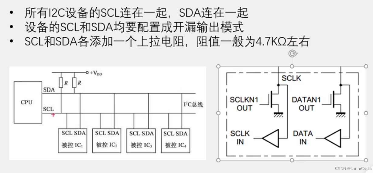 STM32快速入门（总线协议之I2C<span style='color:red;'>一</span><span style='color:red;'>主</span><span style='color:red;'>多</span><span style='color:red;'>从</span>（<span style='color:red;'>软件</span>实现 & <span style='color:red;'>硬件</span>实现））