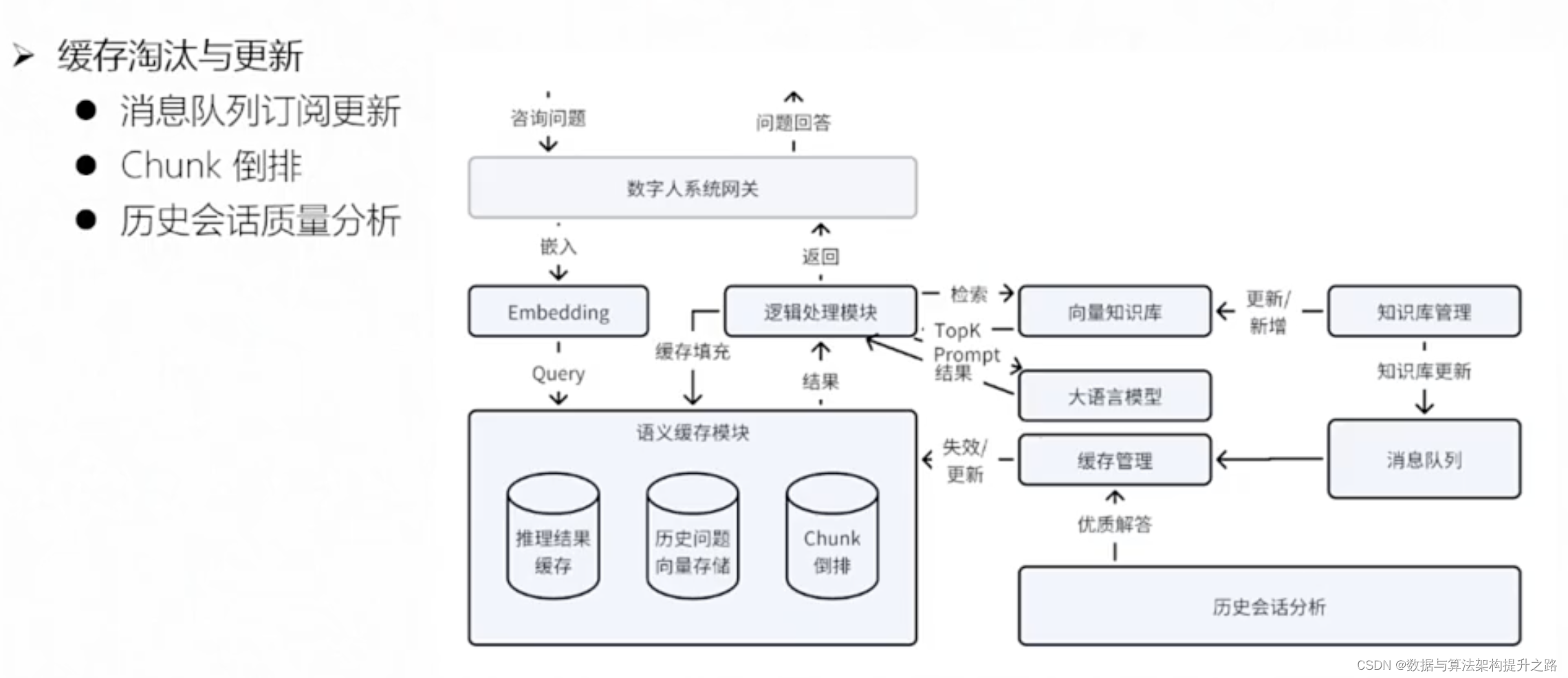 GPTCache：革新大模型缓存，降低成本，提升效率