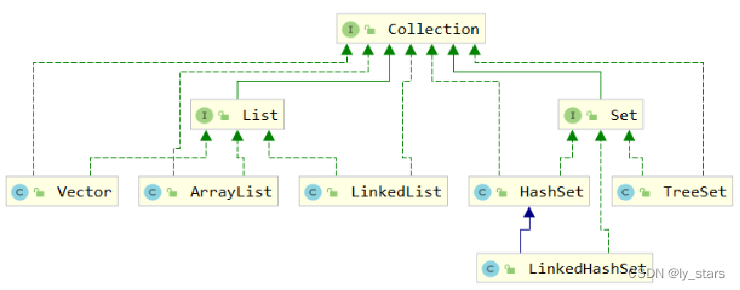 [java入门到精通] 10 常用API , 正则表达式 , Collection集合