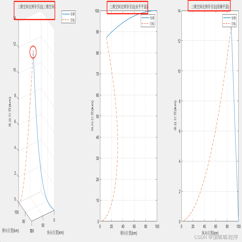 <span style='color:red;'>236</span><span style='color:red;'>基于</span><span style='color:red;'>matlab</span><span style='color:red;'>的</span>三维比例导引法<span style='color:red;'>仿真</span>