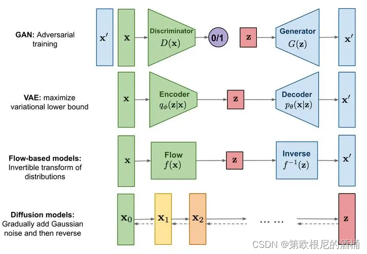 深度学习十大算法之Diffusion扩散模型