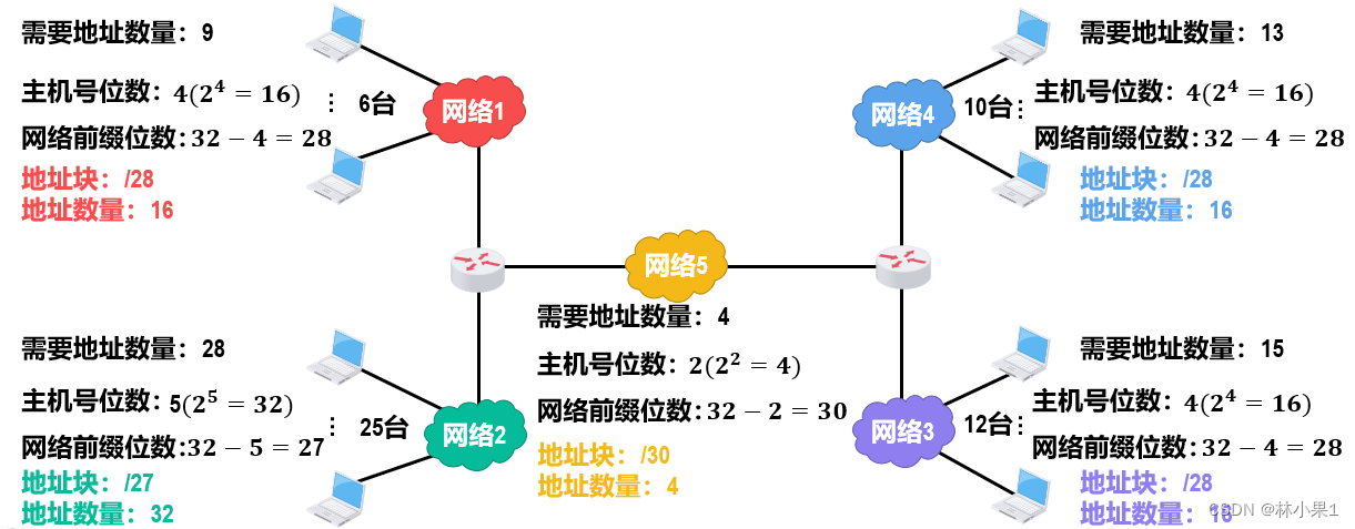 请添加图片描述