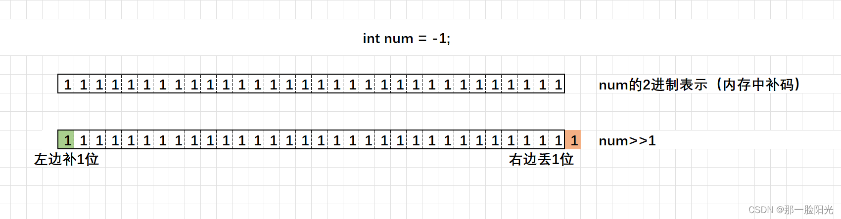 “探索C语言操作符的神秘世界：从入门到精通的全方位解析“