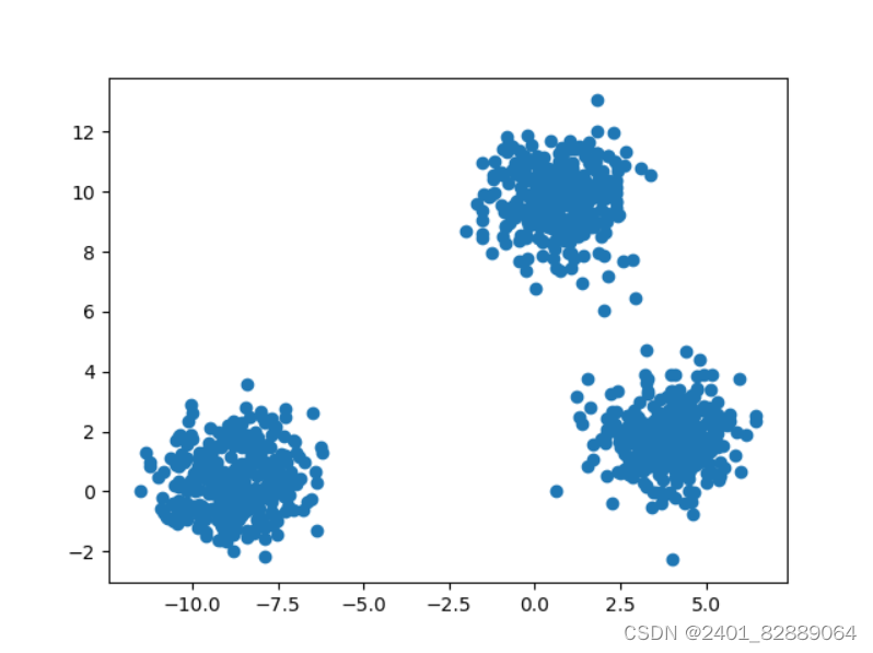 Python-sklearn.datasets-make_blobs