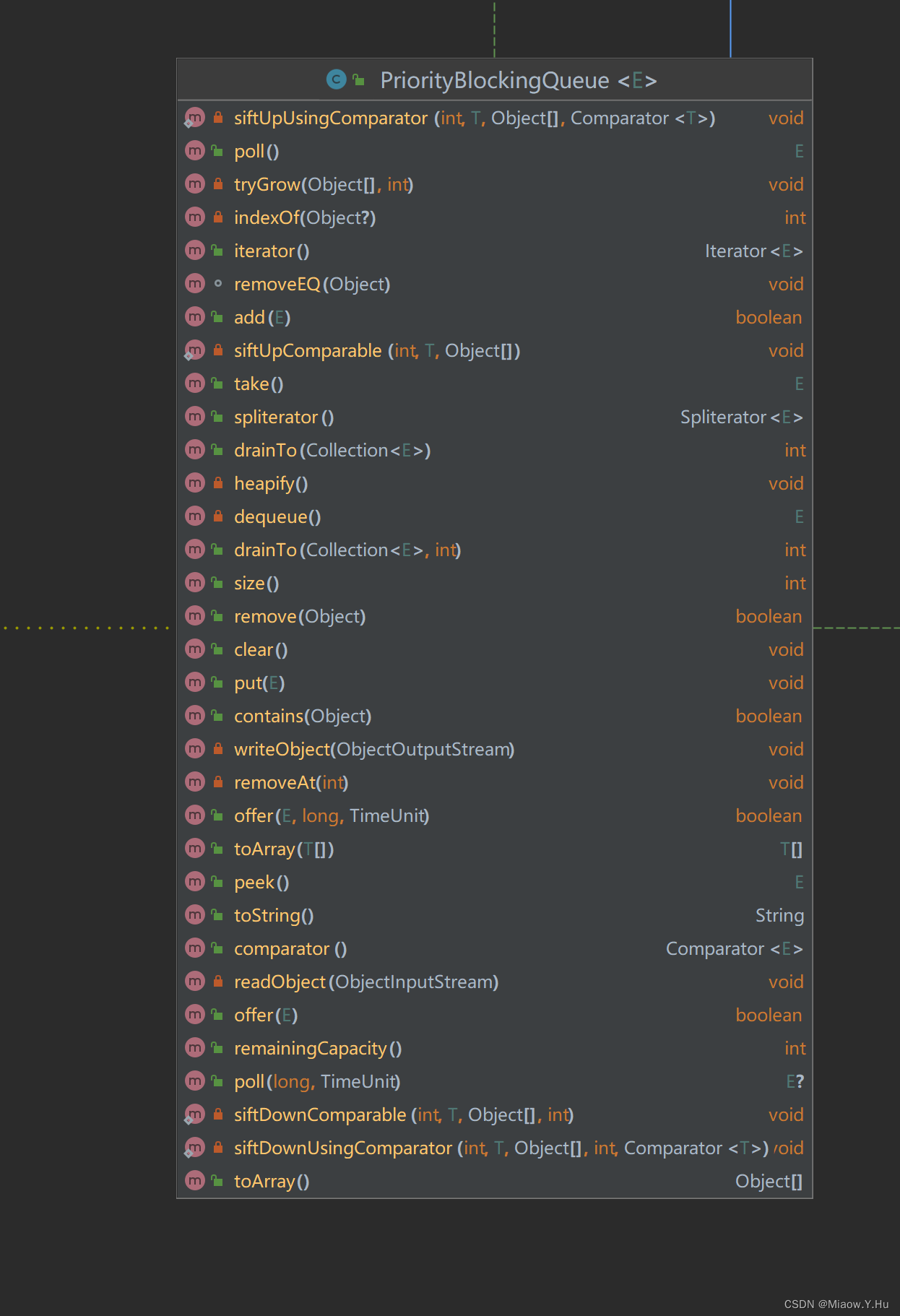 Java基础 - 13 Queue之DelayQueue、PriorityQueue、PriorityBlockingQueue讲解