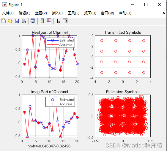 【MATLAB源码-第152期】基于matlab的子空间方法(subspace method)的信道盲估计仿真，16QAM调制。