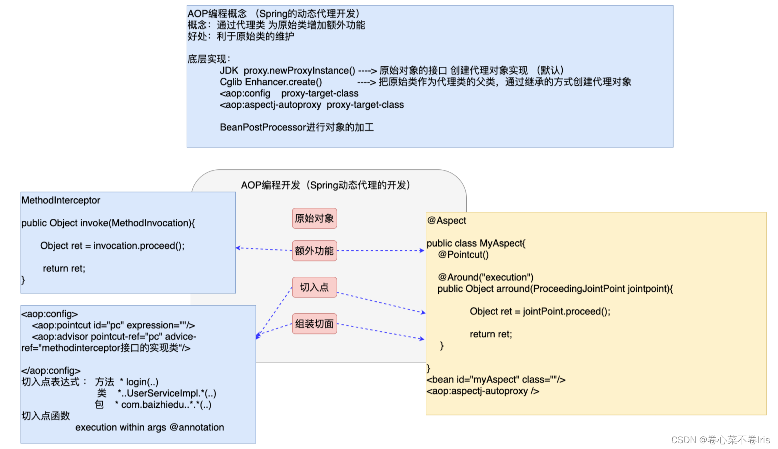 全网最强剖析Spring AOP底层原理