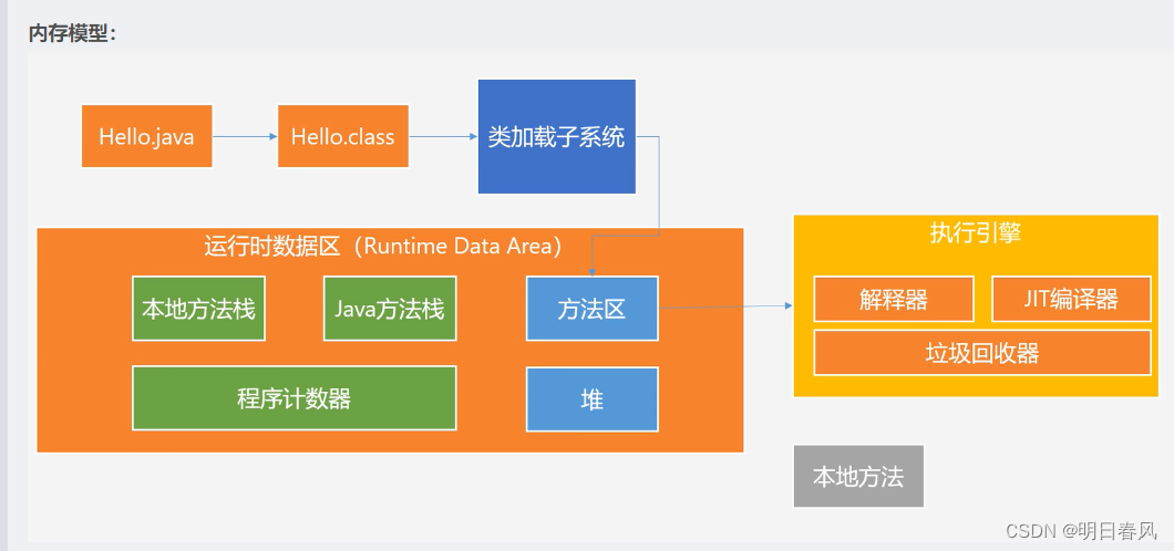 JVM<span style='color:red;'>知识</span>点<span style='color:red;'>总结</span><span style='color:red;'>二</span>