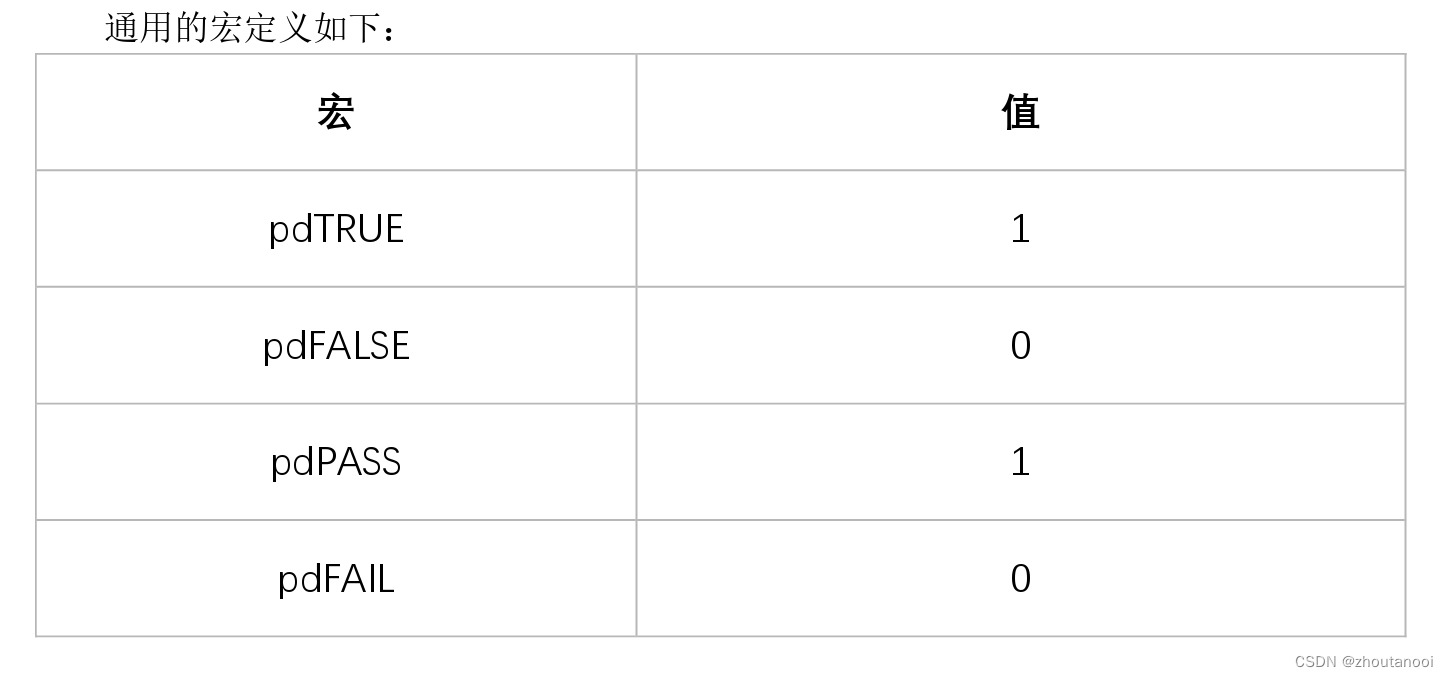 FreeRTOS操作系统学习——FreeRTOS工程介绍