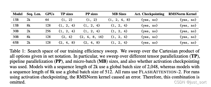 AI Infra论文阅读之通过打表得到训练大模型的最佳并行配置
