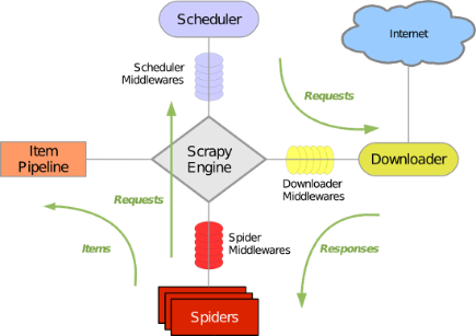 <span style='color:red;'>爬虫</span>相关<span style='color:red;'>面试</span>题