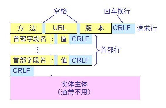 RTSP网络视频协议