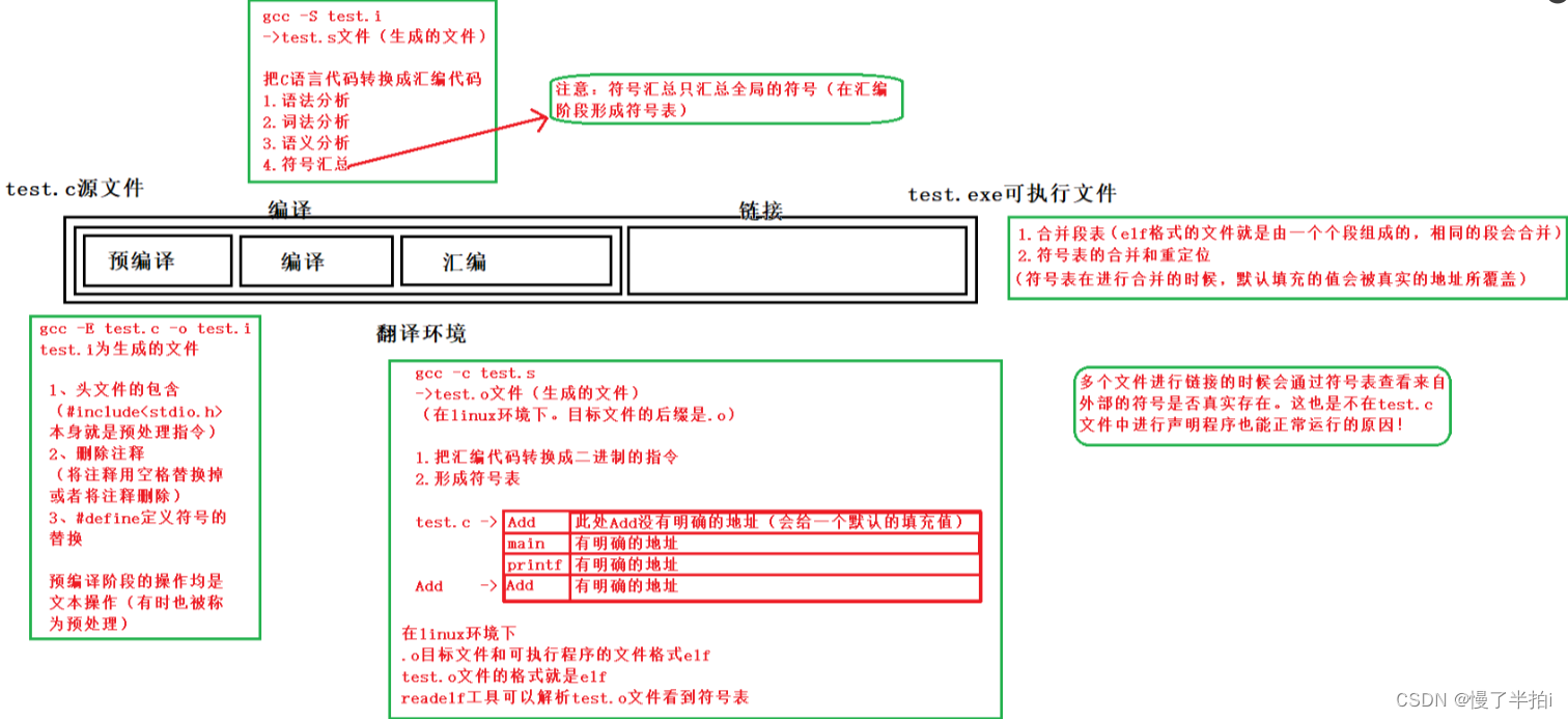 C语言书籍——B/陷阱之处(2)