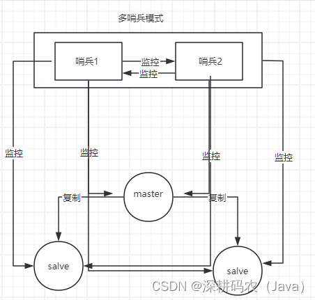 2024年 Java 面试八股文——Redis篇