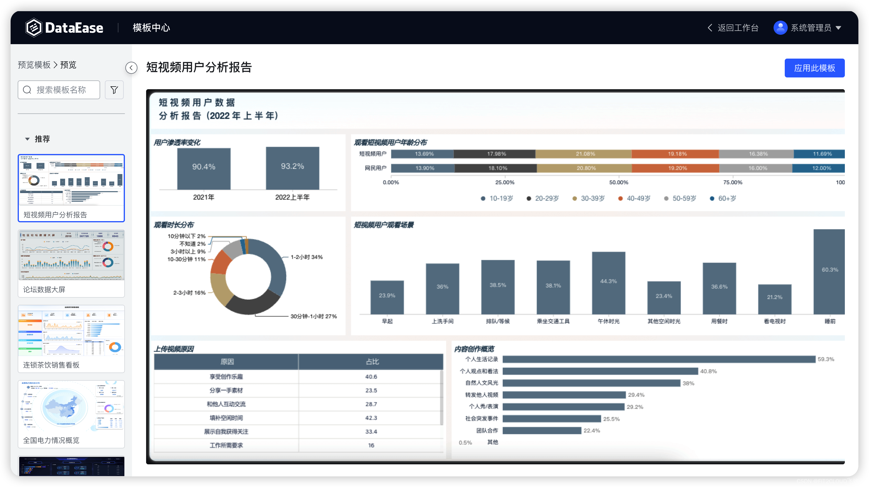 1Panel应用推荐：DataEase开源数据可视化分析工具