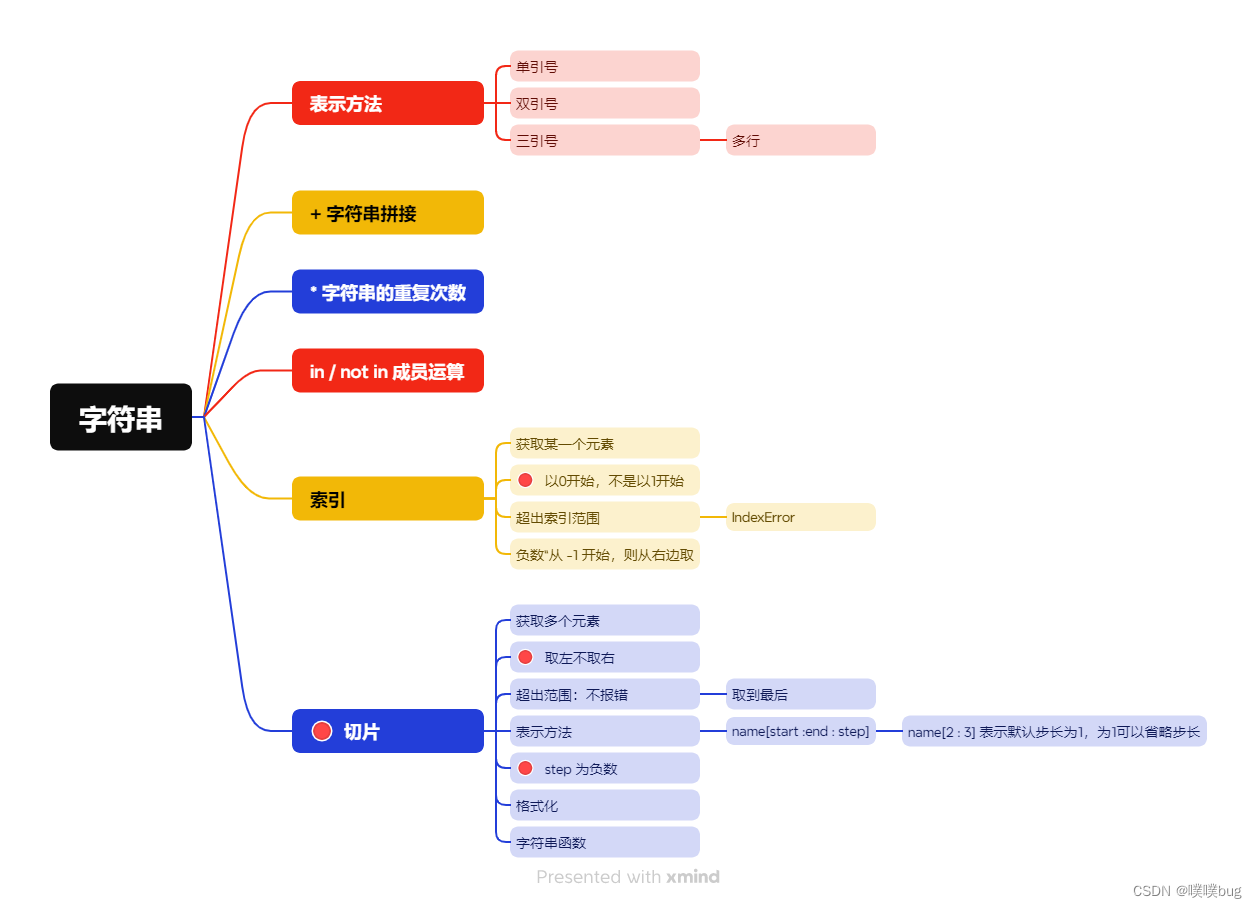 python基础语法 002 - 4 字符串