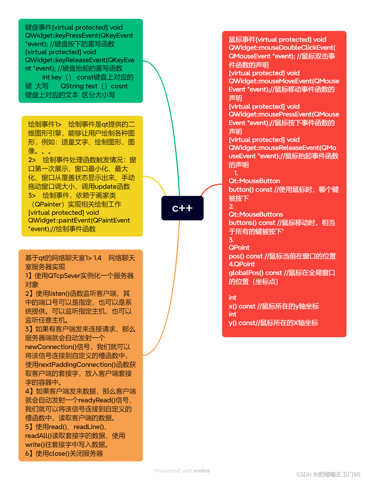 6.19作业