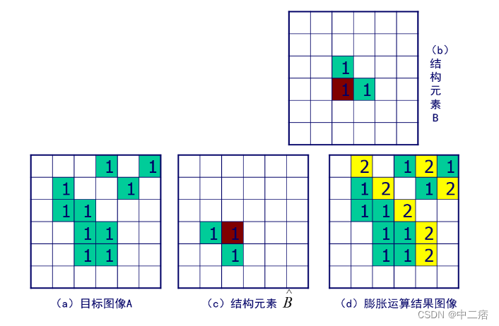 在这里插入图片描述