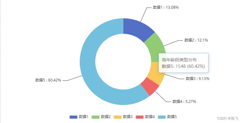 【Vue.js <span style='color:red;'>中</span>使用 ECharts 打造<span style='color:red;'>交互式</span><span style='color:red;'>数据</span><span style='color:red;'>可</span><span style='color:red;'>视</span><span style='color:red;'>化</span>】