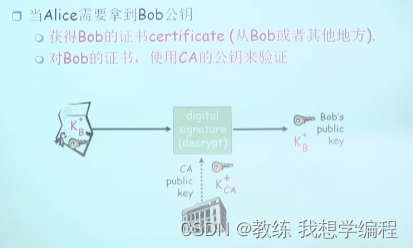 学习记录696@网络安全之认证、报文完整性、密钥分发与证书