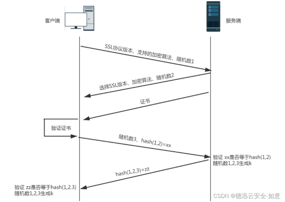 http和https的区别是什么?https有什么优缺点?