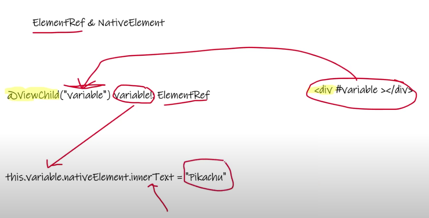 [Angular] 笔记 22：ElementRef