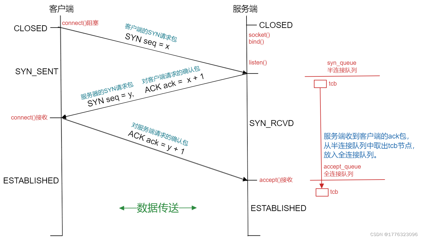 TCP三次握手