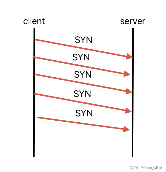 【计算机网络】UDP/TCP 协议,在这里插入图片描述,词库加载错误:未能找到文件“C:\Users\Administrator\Desktop\火车头9.8破解版\Configuration\Dict_Stopwords.txt”。,服务,服务器,网络,第18张