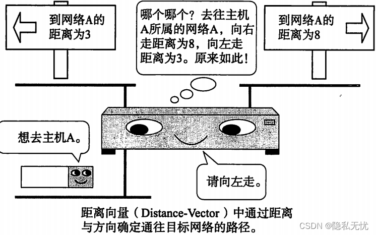 计算机网络 —— 路由协议：RIP、OSPF、BGP、MPLS