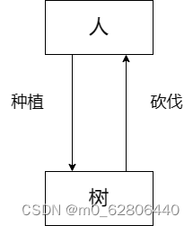 数据库系统概论（第五版）——第一章参考答案