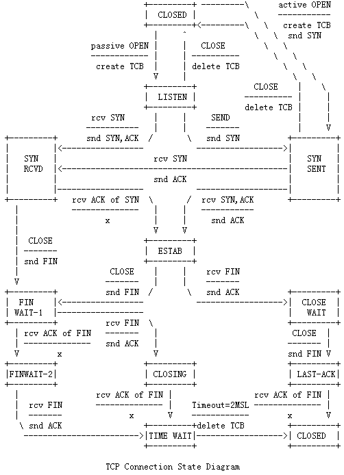 rfc<span style='color:red;'>793</span>-page36