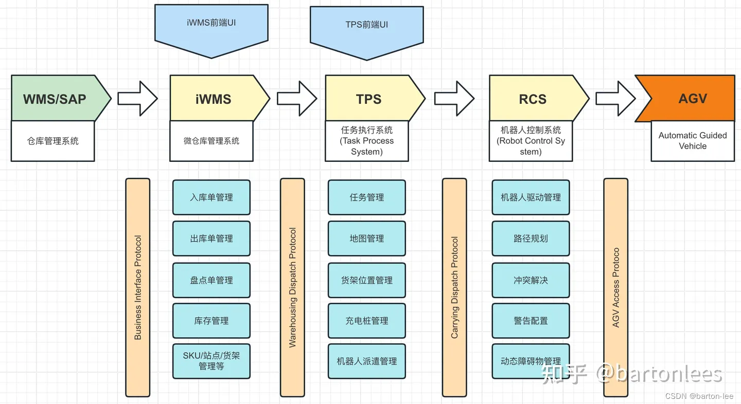 RCS系统之：浅谈系统设计与开发