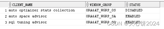 appears to be hung in Auto SQL Tuning task