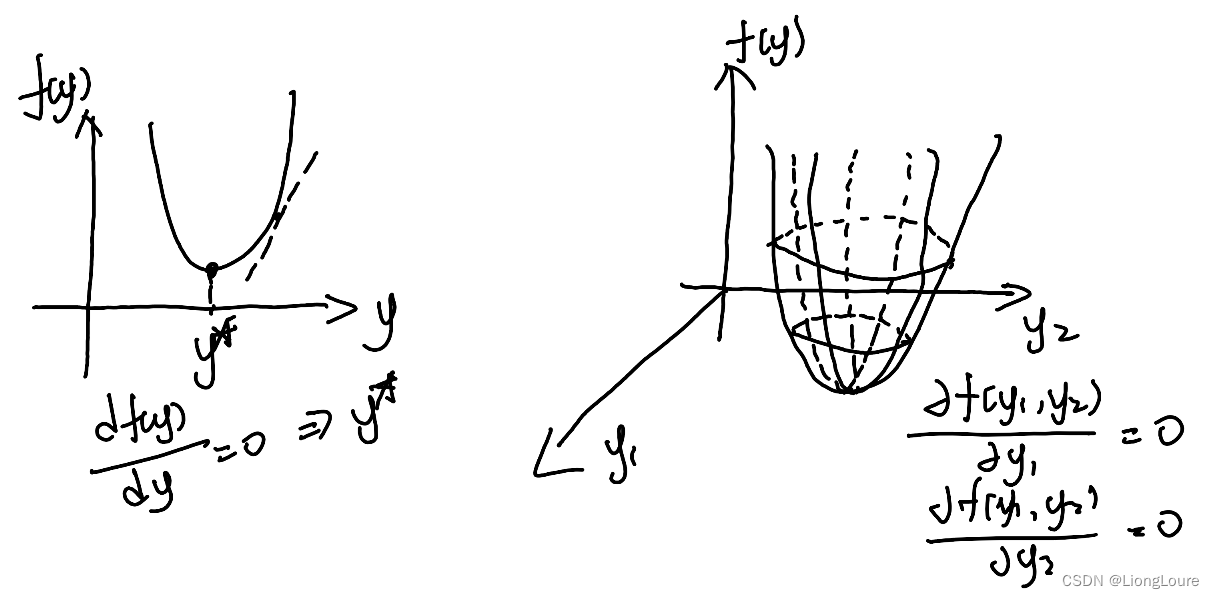 [足式机器人]Part2 Dr. CAN学习笔记-Ch00 - 数学知识基础