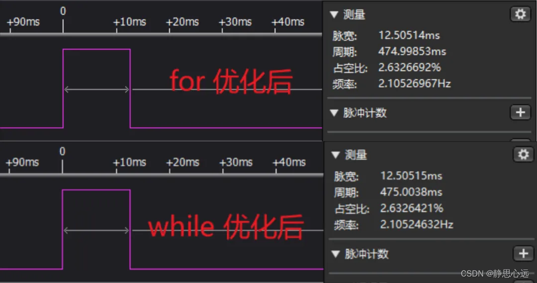 MCU做死循环时，到底应该用for(；；) 还是wihile(1)