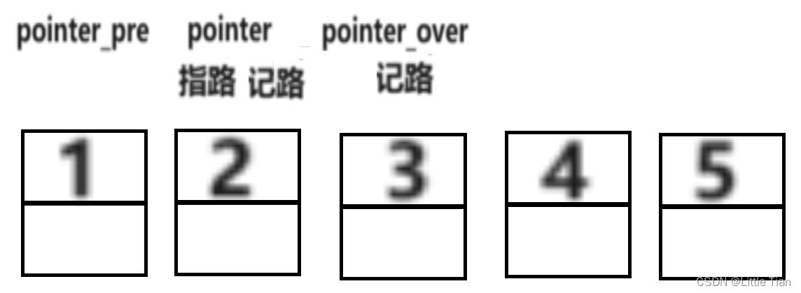 链表传一级指针以及leetcode做题有感