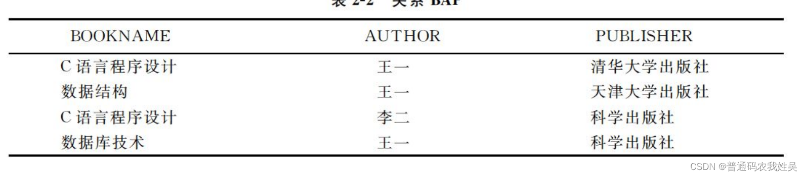 【数据库原理】（5）关系数据库的关系数据结构