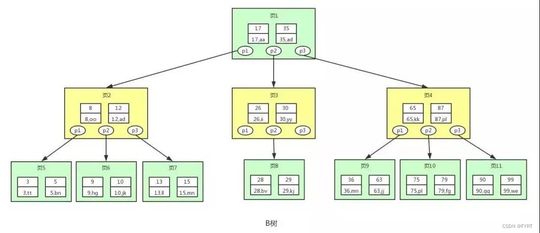 MySQL 分表真的能提高查询效率？