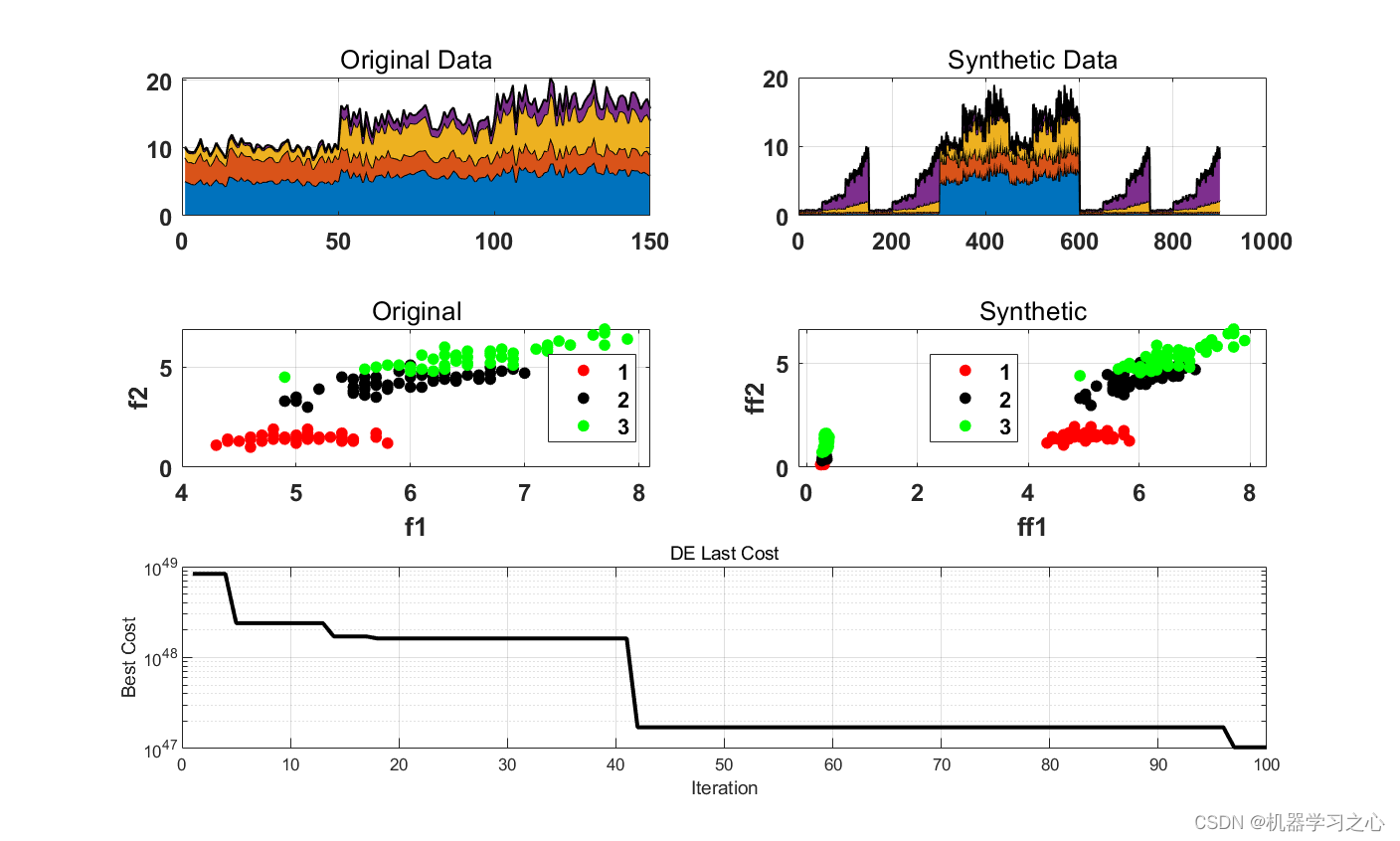 数据生成 | Matlab实现基于DE差分进化算法的数据生成