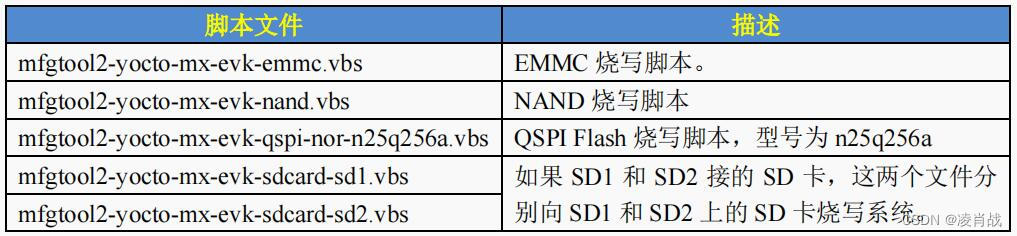 ALPHA开发板烧录工具MfgTool简介