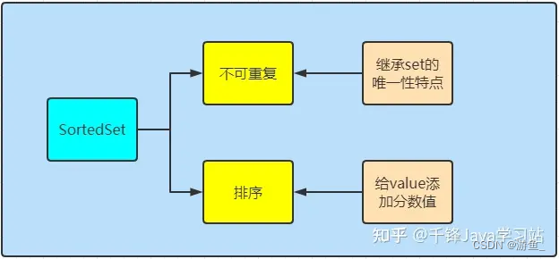 <span style='color:red;'>php</span> hyperf <span style='color:red;'>读取</span>redis，<span style='color:red;'>存储</span>到<span style='color:red;'>数据库</span>