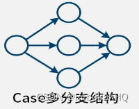 Case多分支