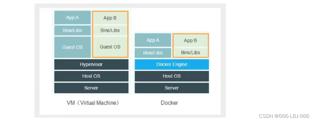 Docker学习（一）