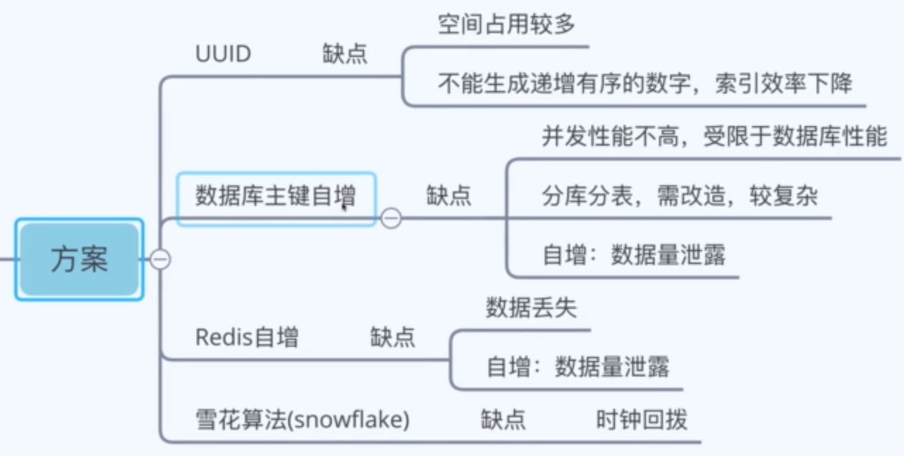 分布式解决方案